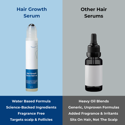 Soporla Hair Growth Serum Roll-On